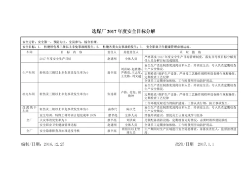 选煤厂安全管理制度汇编.docx