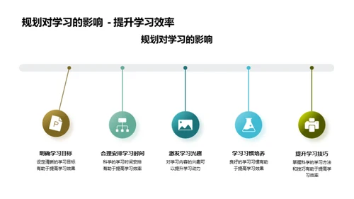 高二生涯规划之路