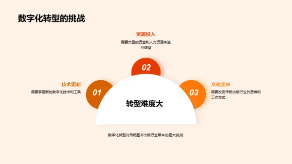 图书出版业：变迁与突围