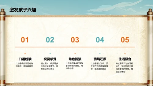 橙色插画复古国风名著导读西游记培训课件PPT模板