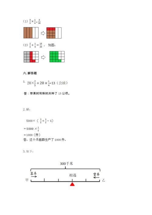 苏教版六年级上册数学第五单元 分数四则混合运算 测试卷（历年真题）.docx