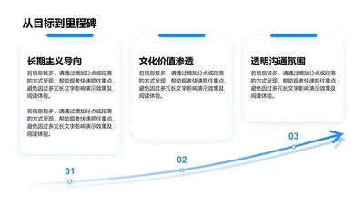 从目标到里程碑-项目目标PPT