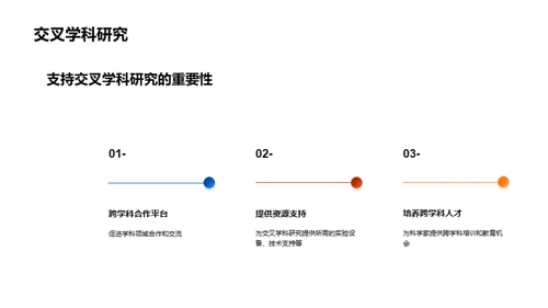 跨学科研究的力量