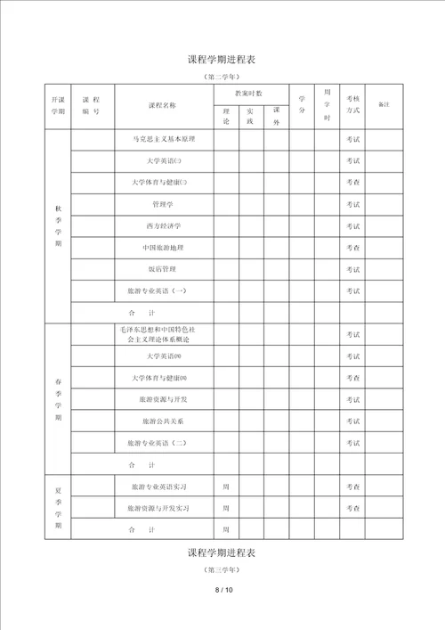 旅游管理专业人才培养方案