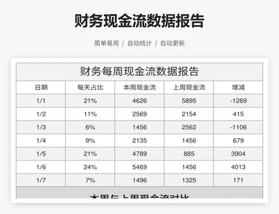 财务现金流数据报告