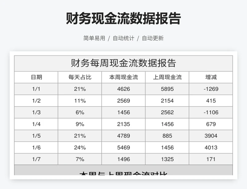 财务现金流数据报告