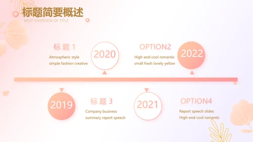医美创新商业计划书商务PPT动态模板