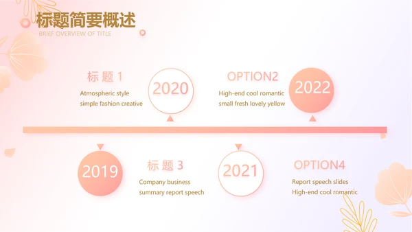 医美创新商业计划书商务PPT动态模板