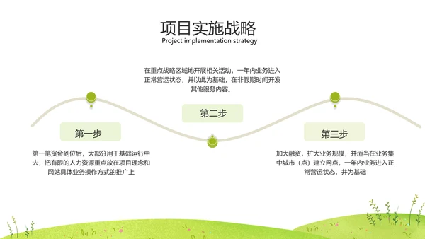 绿色农业环保融资路演PPT