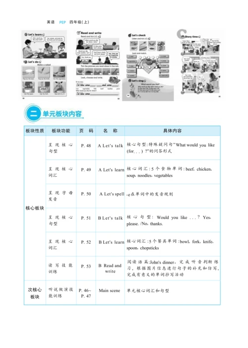 Unit 5 Dinner's ready  单元整体教学设计(表格式）