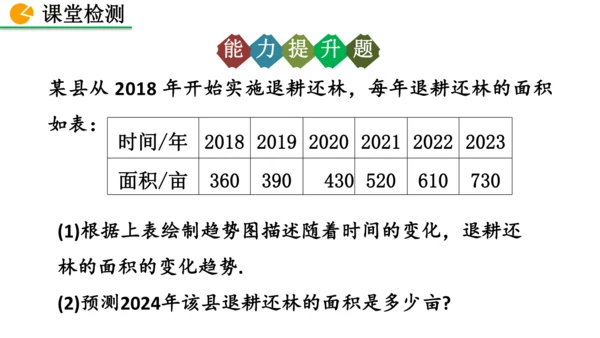 12.2.3 趋势图 课件（共25张PPT）