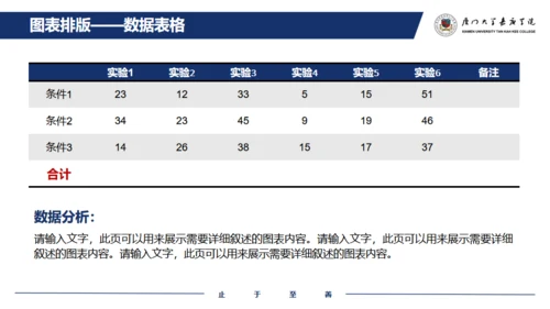 厦门大学嘉庚学院论文答辩通用ppt模板