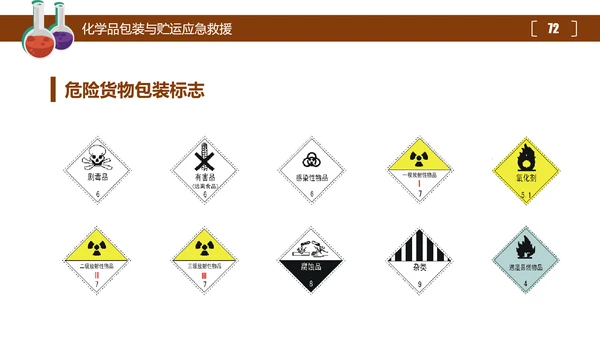 危险化学品处置对策安全培训PPT课件