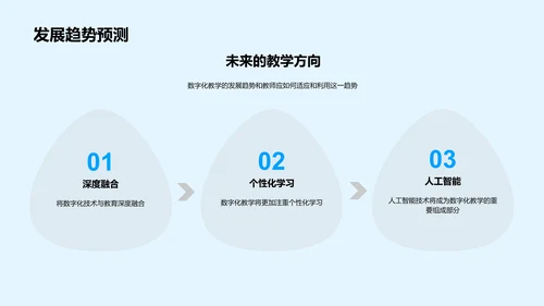 数字教学提效报告PPT模板