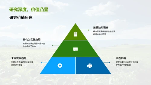 农业生态守护策略