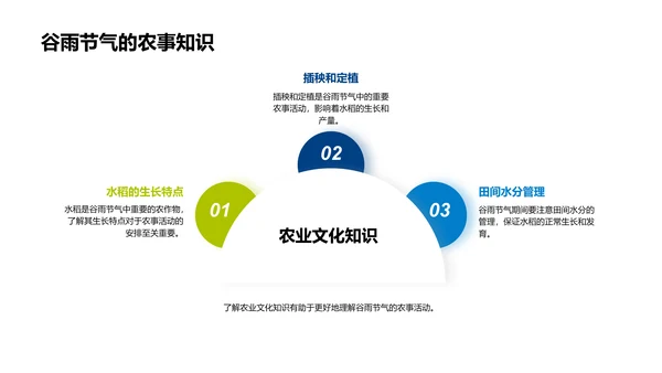 谷雨与生物教学PPT模板