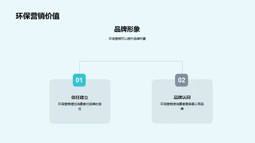 绿色营销，品牌力量