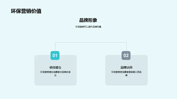 绿色营销，品牌力量