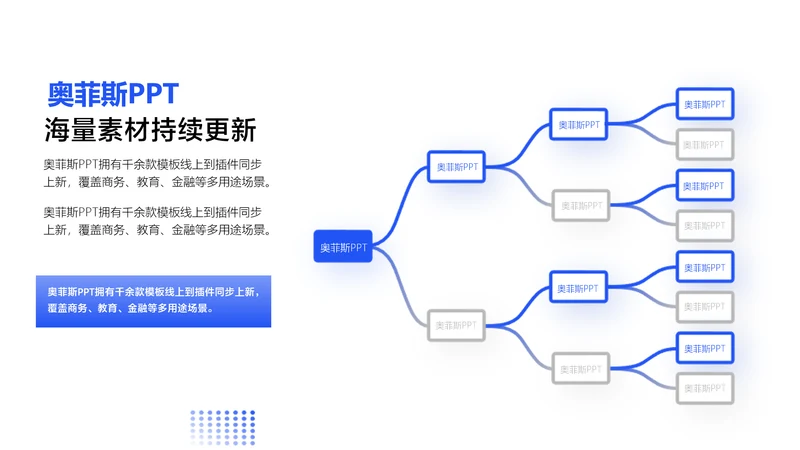 简约风总分关系多项PPT单页