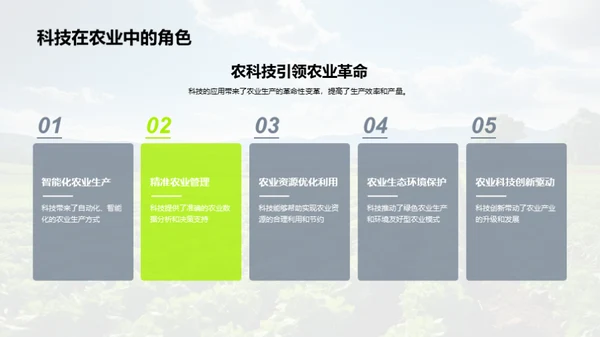 科技赋能现代农业