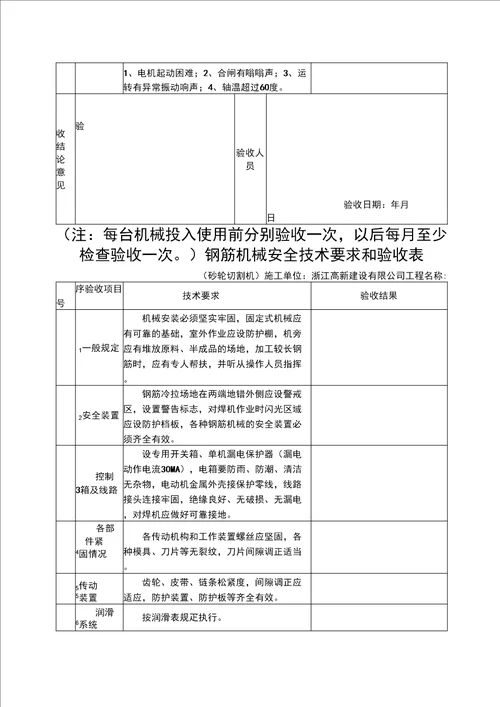 安全技术资料台帐12台帐