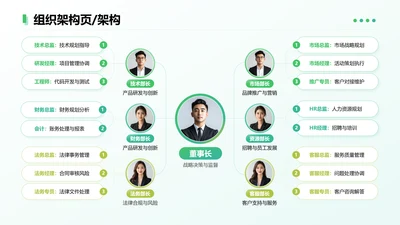 绿色简约风架构页