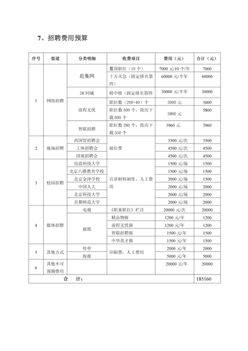 集团公司2017年度公司年度招聘计划书.docx