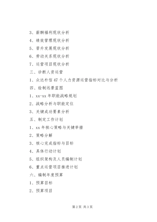 人力资源部“六段法”年度工作总结.docx