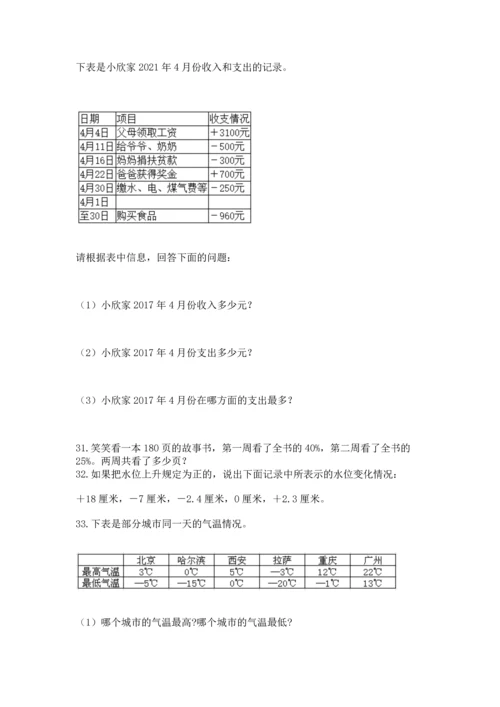 小升初数学应用题50道（夺分金卷）.docx