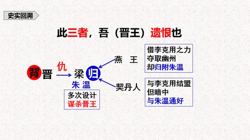 五代史伶官传序PPT模板