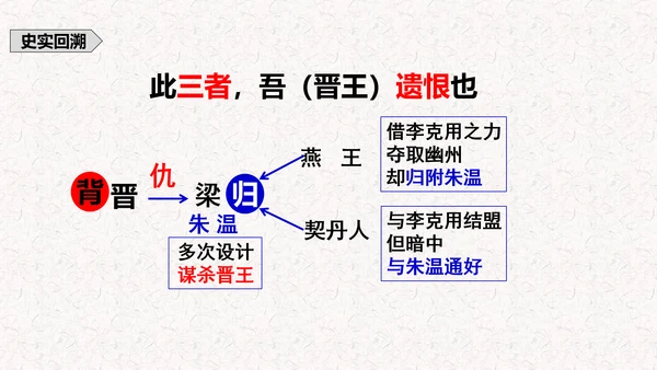 五代史伶官传序PPT模板