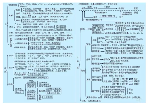 初三化学思维导图.docx