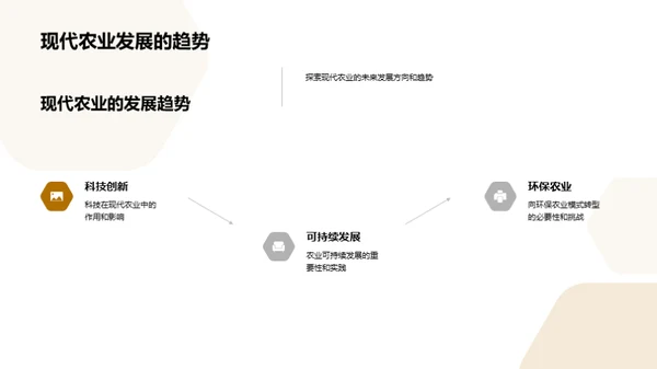 环保农业的新征程