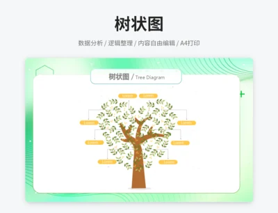 树状图