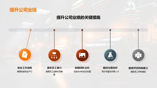 企业文化创新引领力