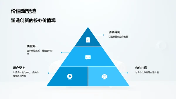 创新驱动 家居未来