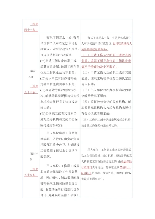 XXXX工伤保险条例变化比较表.docx