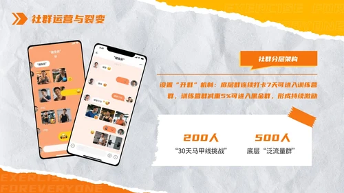 橙色创意撕纸风全民健身：极限燃力场健身房推广PPT模板