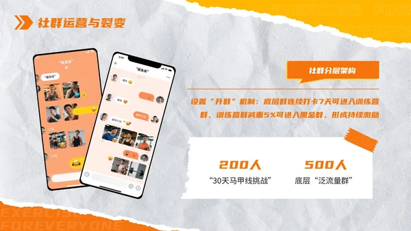 橙色创意撕纸风全民健身：极限燃力场健身房推广PPT模板