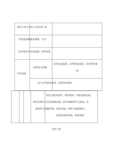 房建单位分部分项工程划分表