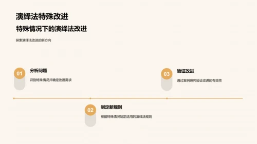 哲学视角下的演绎法