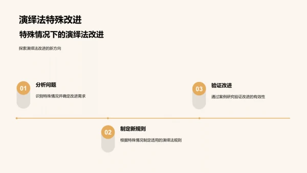 哲学视角下的演绎法