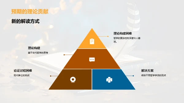 哲学途径：研究之旅