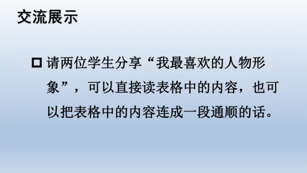 【同步课件】部编版语文五年级上册  口语交际  我最喜欢的人物形象  课件（一课时）