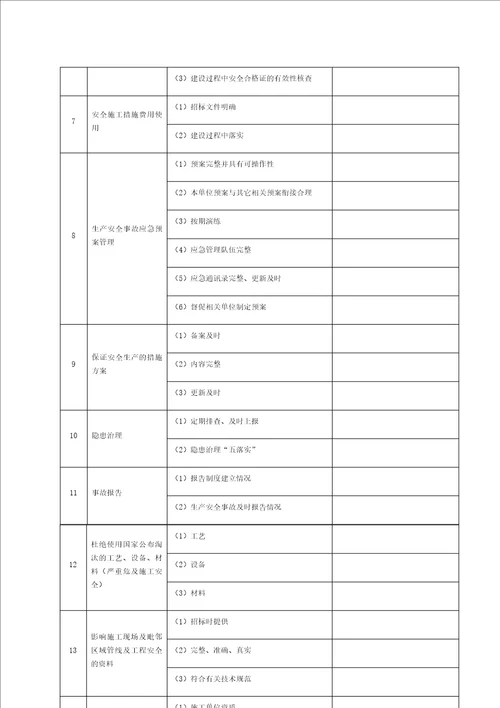 水利工程安全检查表