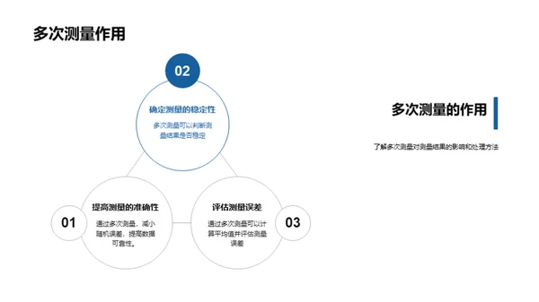 测量技术探析