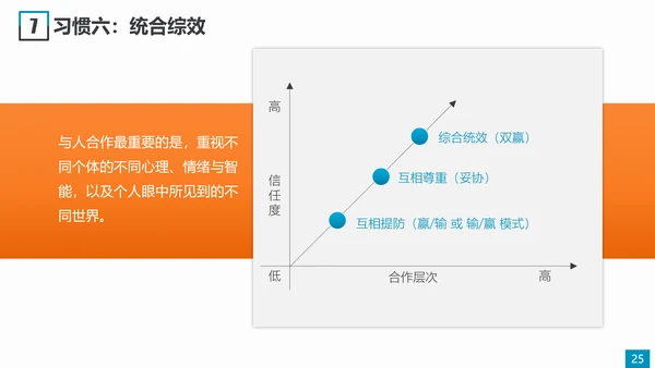 职场素养和高效能习惯员工培训PPT模板