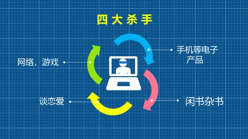 小学生家长会通用PPT模版