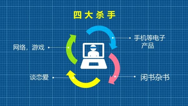 小学生家长会通用PPT模版
