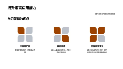 英语词汇运用探索PPT模板